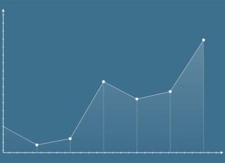 Czym jest swing trading?